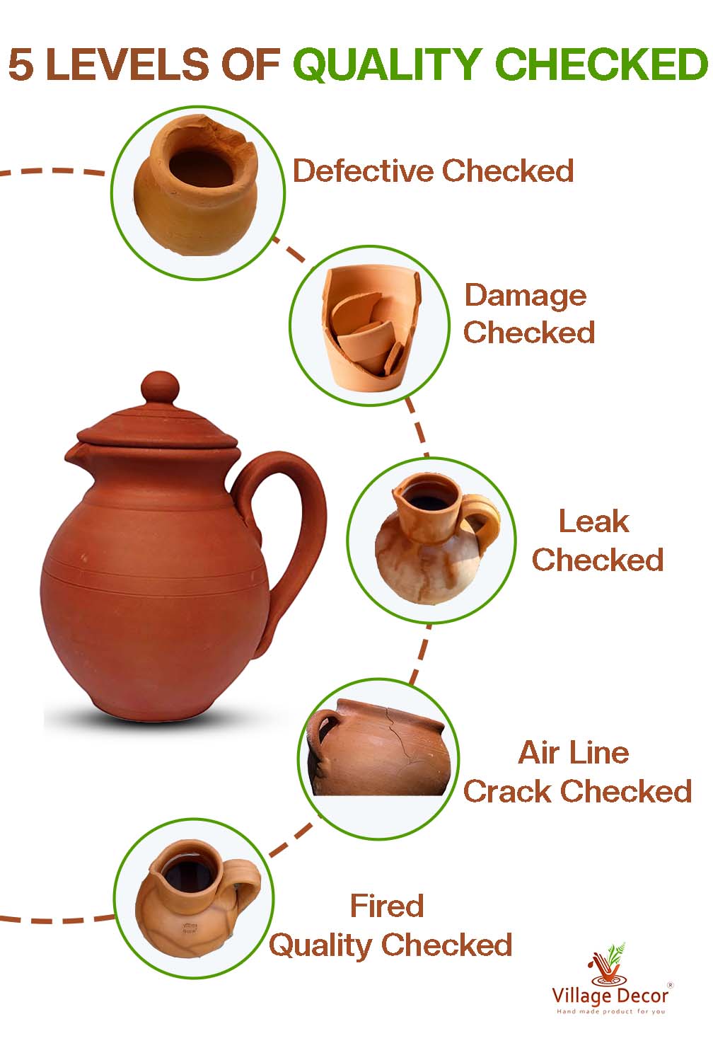 Terracotta clay Water Jug | Pre-seasoned Matka - 1500 Ml, 100% Chemical free, Unglazed, Naturally Cools Water