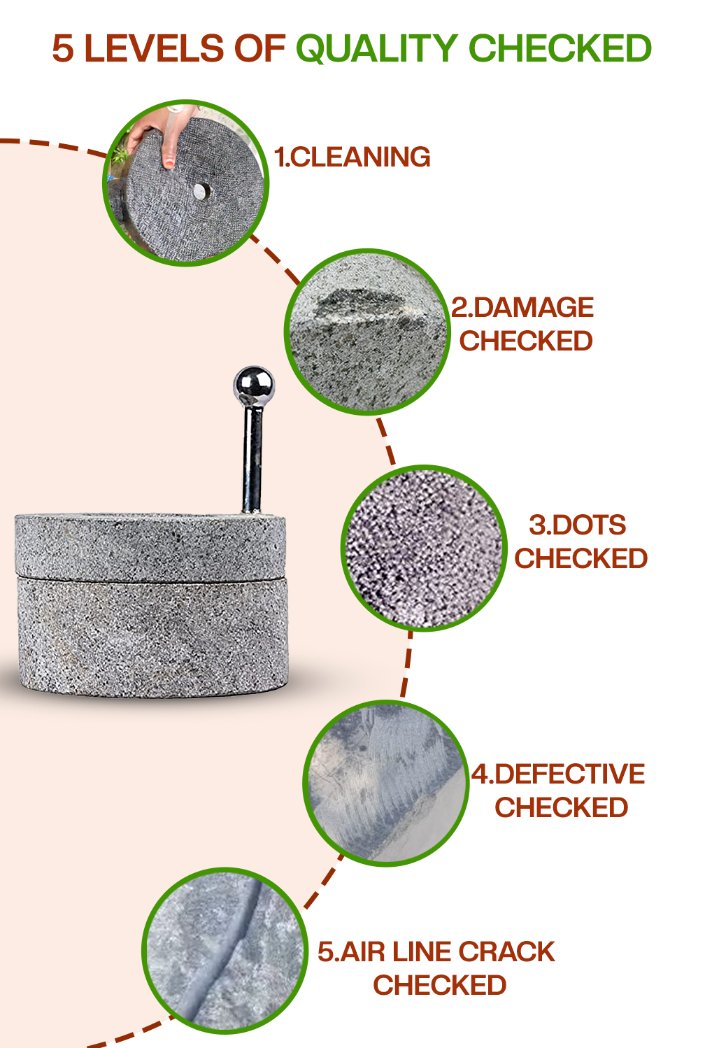 Handmade Traditional Stone Mill 5 levels of quality check before packaging.