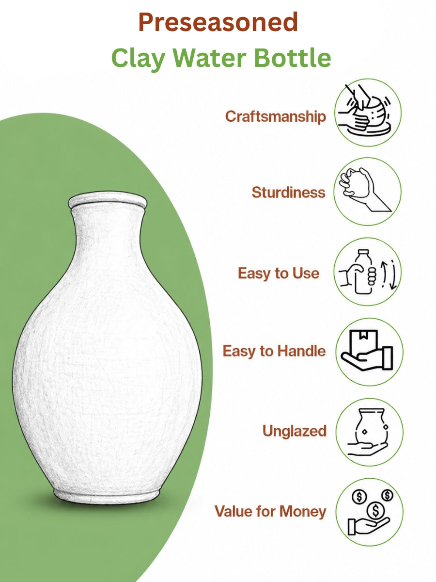 Preseasoned clay water bottle highlighting craftsmanship, sturdiness, easy cleaning, unglazed design, and value for money.