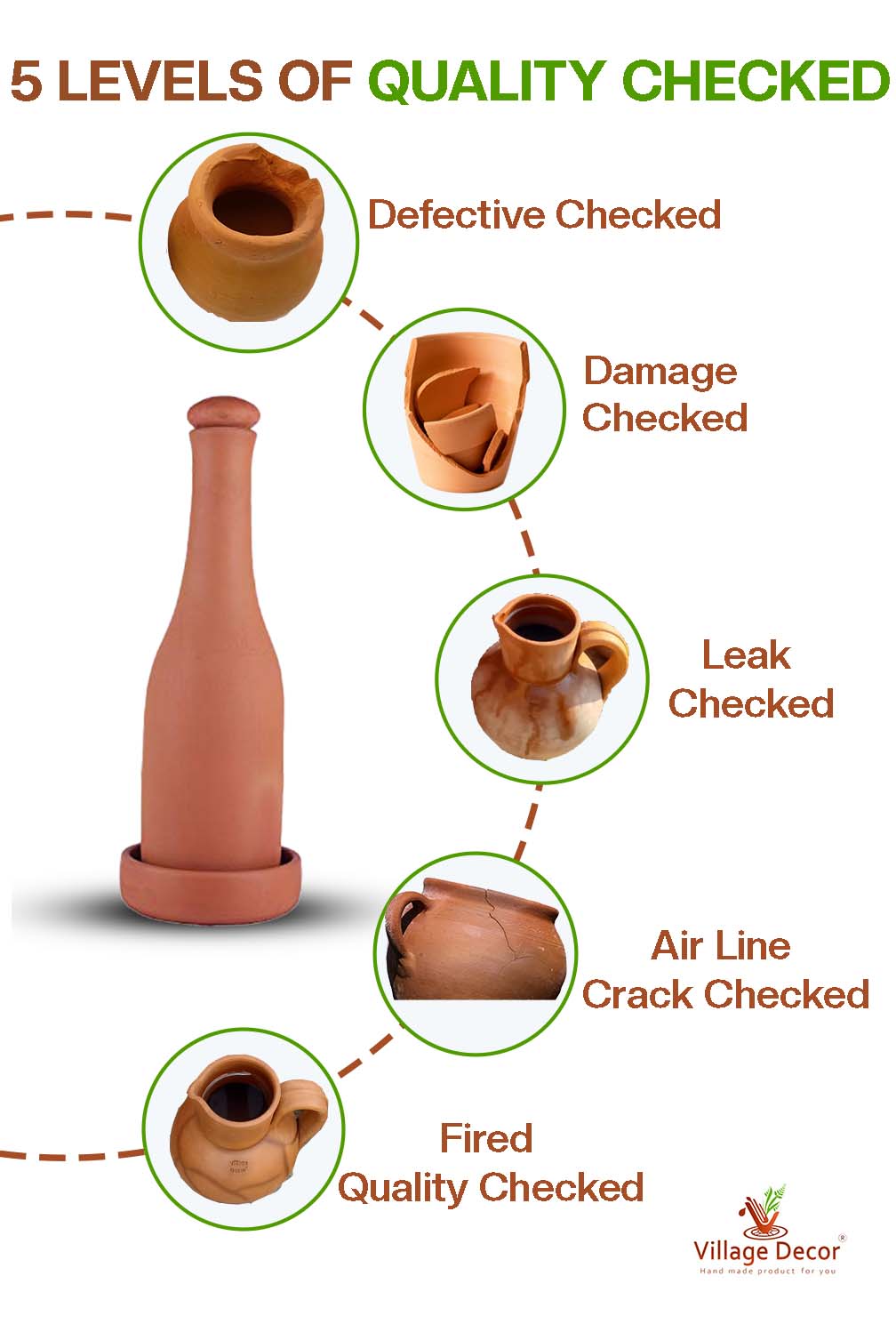 Handmade Clay Water Botlle 5 levels of quality check before packaging.