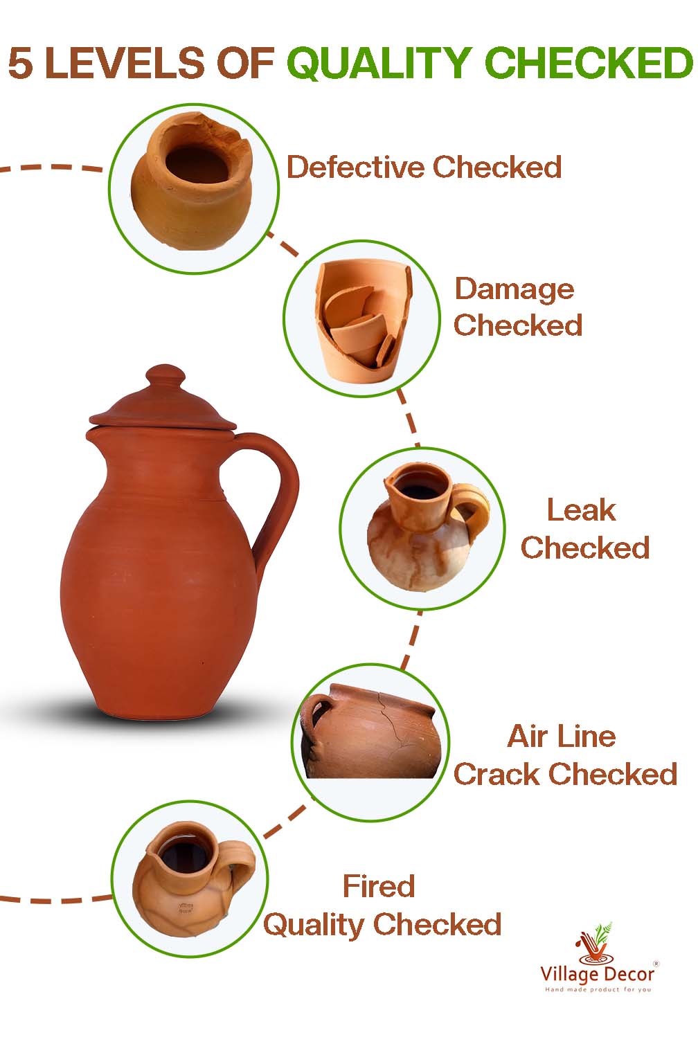 Handmade Clay Water Jug 5 levels of quality check before packaging.