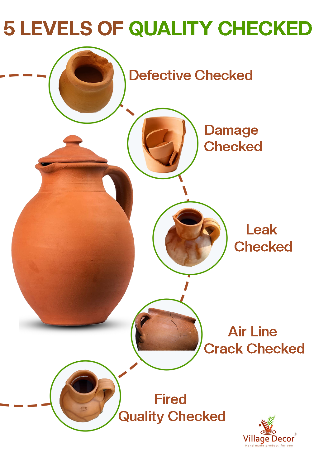 Handmade Clay Water Jug 5 levels of quality check before packaging.