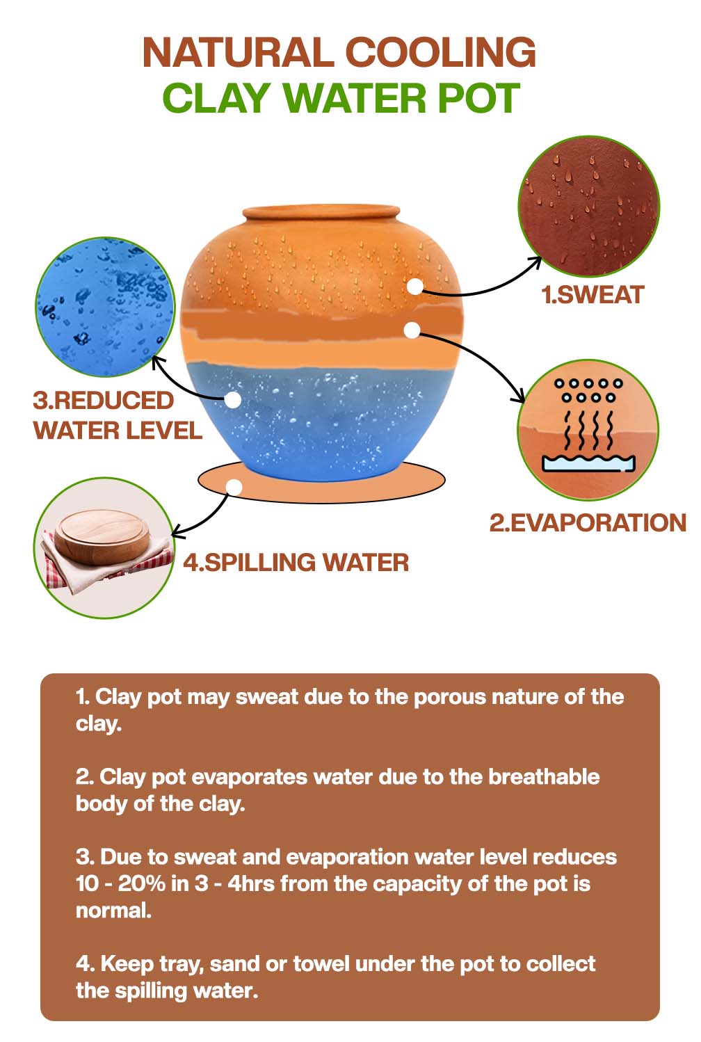 Detailed image showing that the clay water pot natural cooling and described some eductional content.