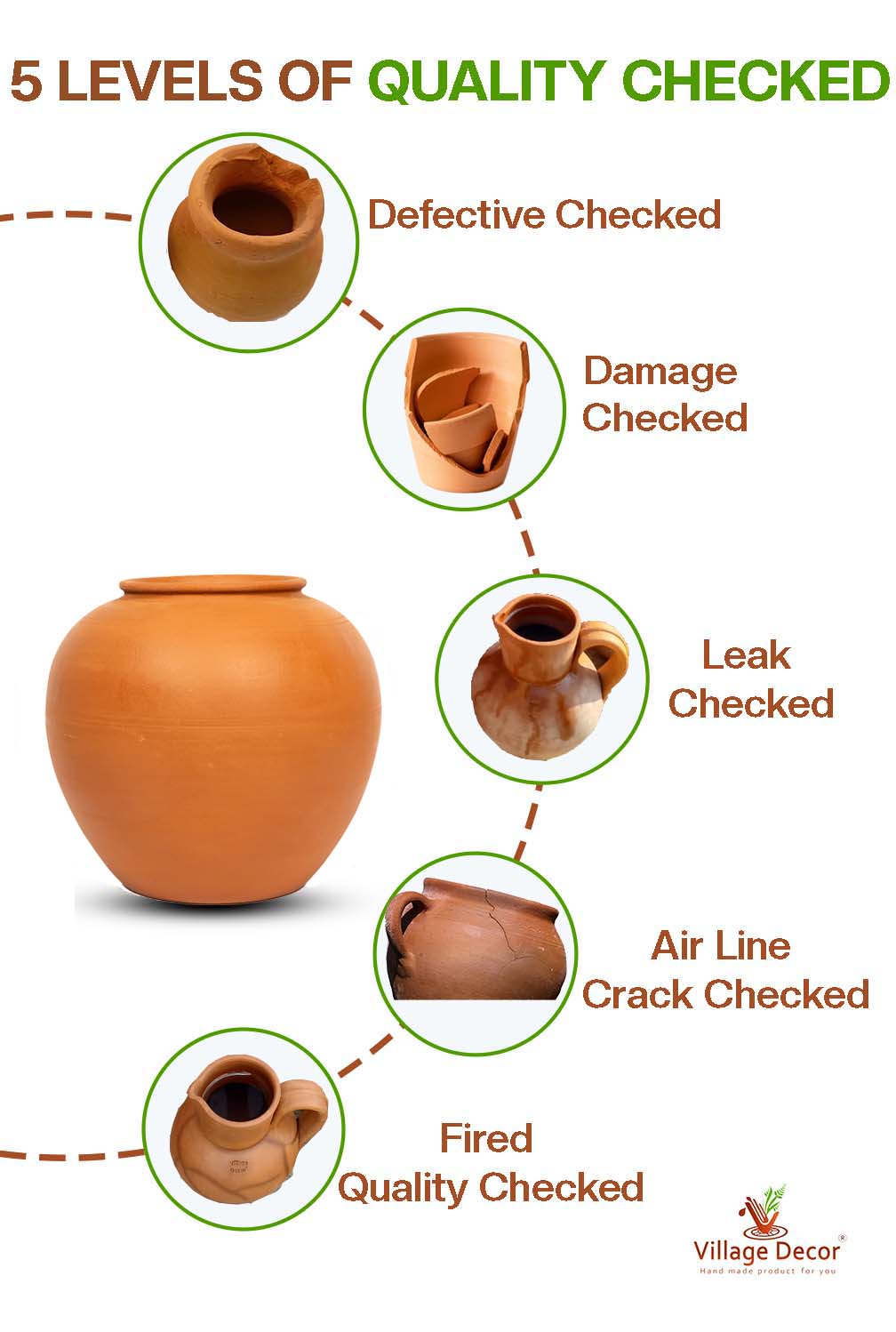 Handmade Clay Water Pot 5 levels of quality check before packaging.