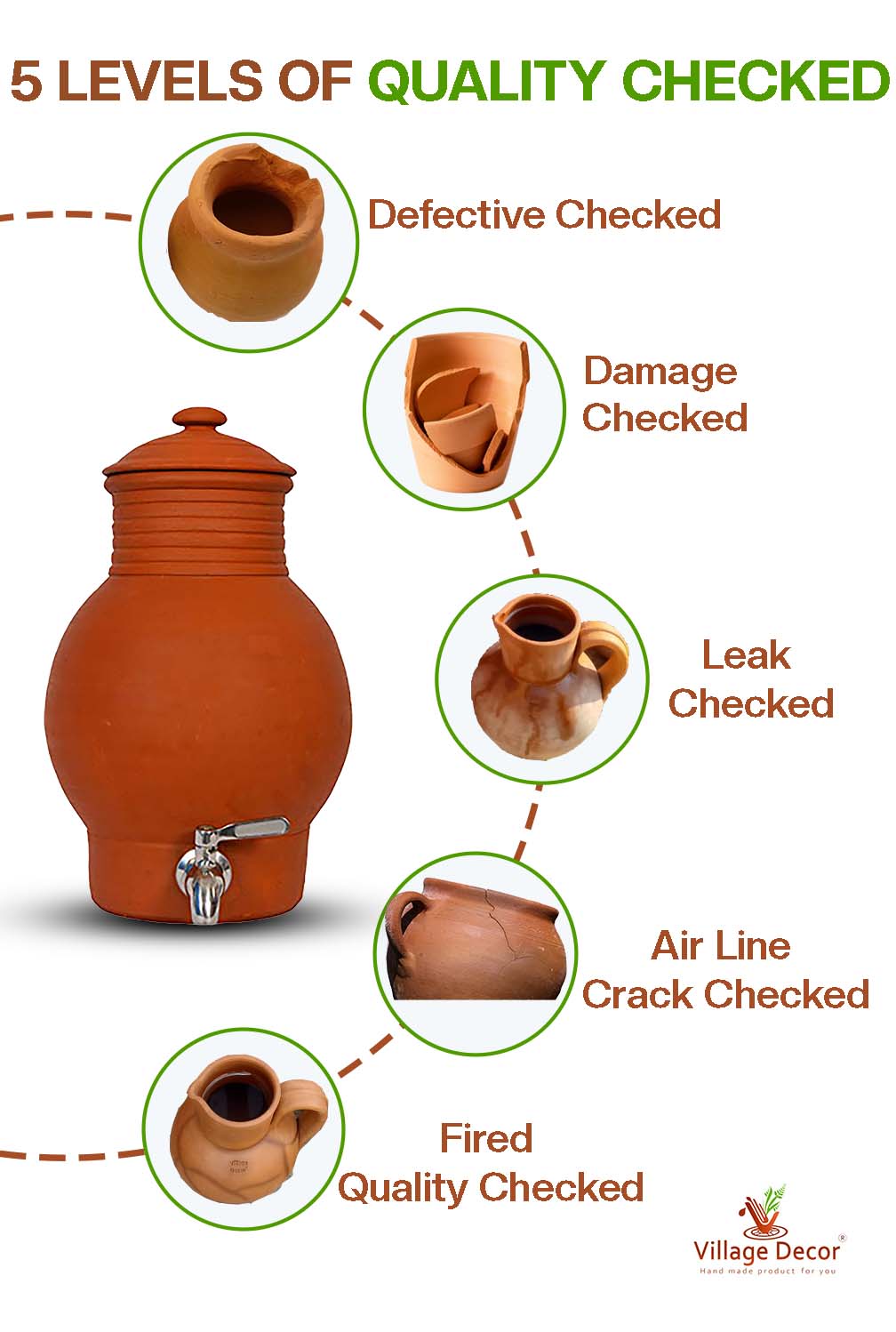 Handmade Clay Water Pot 5 levels of quality check before packaging.