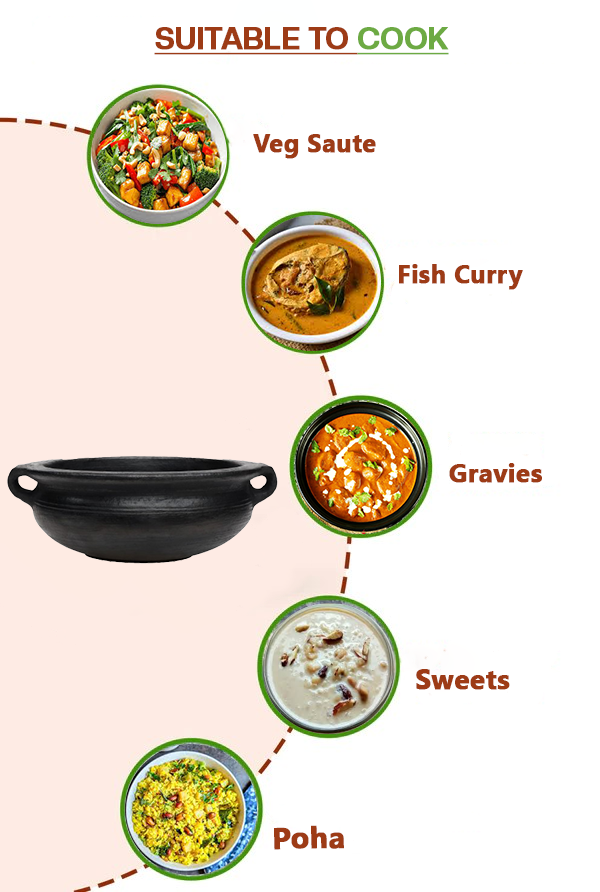 Black clay cooking pot with food suggestions around it, showing it's suitable to cook Veg Saute , Fish Curry and more.
