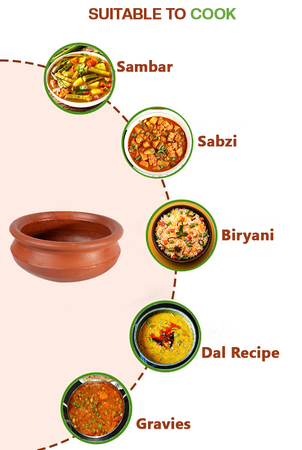 Earthen clay cooking pot with food suggestions around it, showing it's suitable to cook sambar, sabzi, biryani, dal recipes, and gravies.
