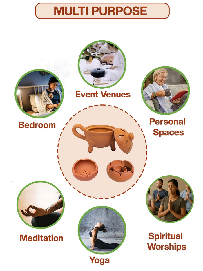 Clay pooja essentials set designed for multiple uses including bedroom, events, yoga, meditation, and spiritual spaces