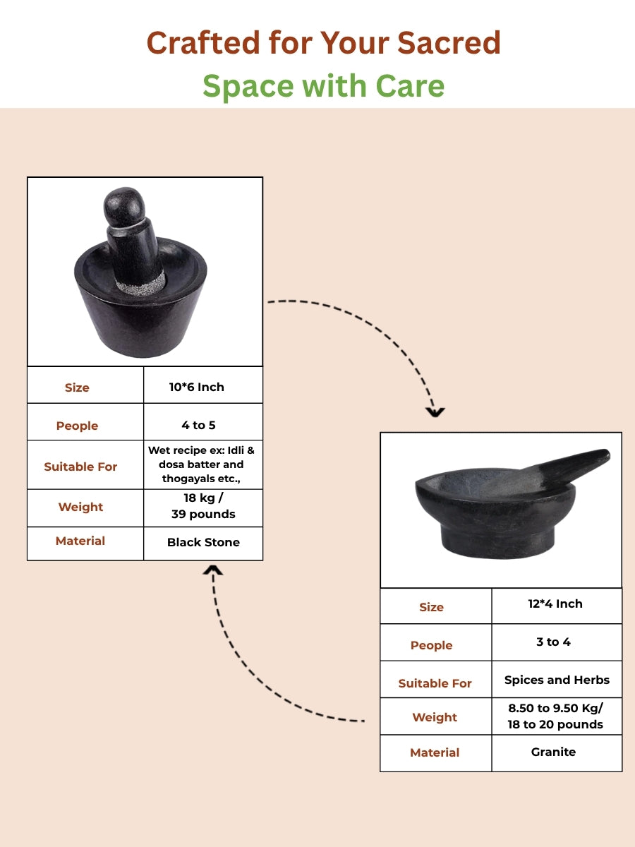 Detailed product sheet of handmade Kalvam (Kharal) and Rubbu Rolu (Attukal) combo showing size, usage, weight, and pack info by Village Decor.