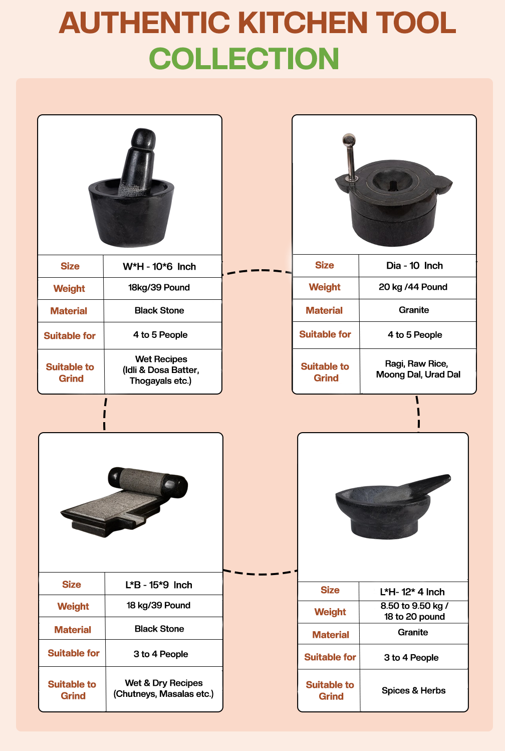 Detailed product sheet of handmade Silbatta (Ammikal), Rubbu Rolu (Attukal),Stone mill(Attachakki) and Kalvam (Kharal) combo showing size, usage, weight, and pack info by Village Decor.