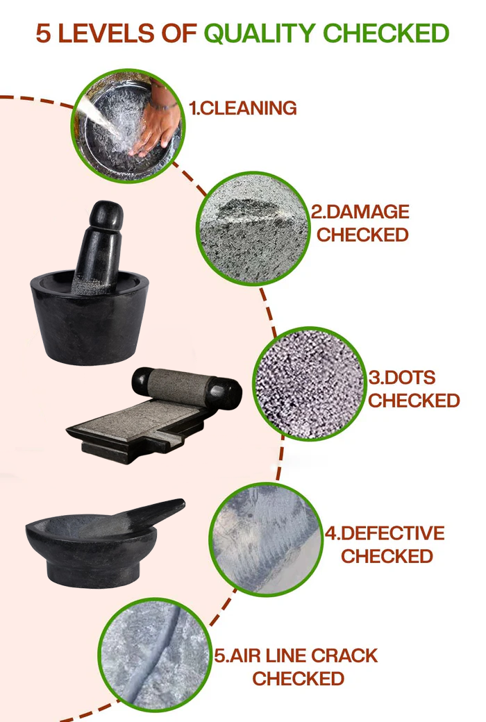 5-step quality check process for handmade Silbatta, Rubbu Rolu and Kharal including cleaning, damage check, dot check, defect check, and air line crack inspection.