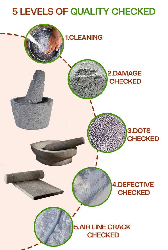 5-step quality check process for handmade Silbatta, Rubbu Rolu and Kharal including cleaning, damage check, dot check, defect check, and air line crack inspection.