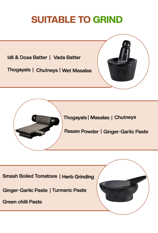 Usage chart of Attukal (Rubbu Rolu),  Ammikal (Silbatta) and Kalvam (Kharal) showing traditional grinding uses like dosa batter, thogayals, chutneys, masalas, and ginger paste.