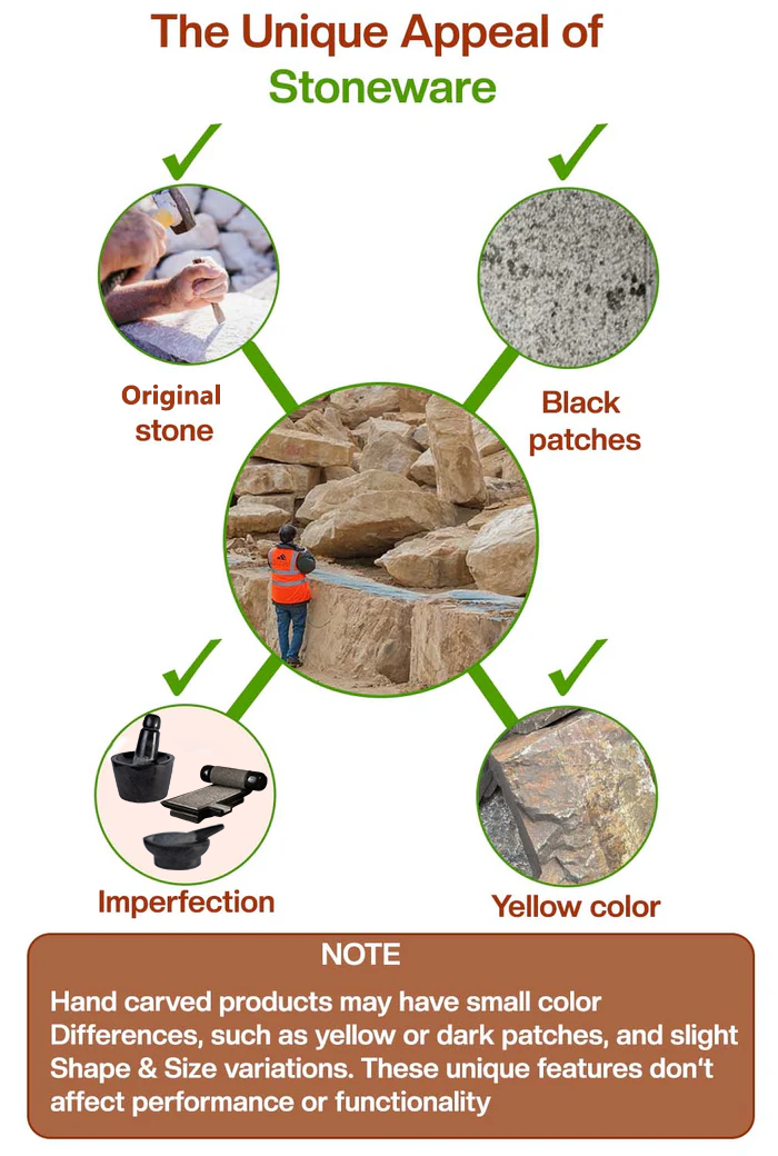 Visual guide showing natural stoneware features like black patches, yellow color, imperfections, and original stone texture—common in handmade kitchen tools.