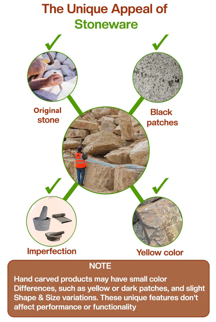 Visual guide showing natural stoneware features like black patches, yellow color, imperfections, and original stone texture—common in handmade kitchen tools.