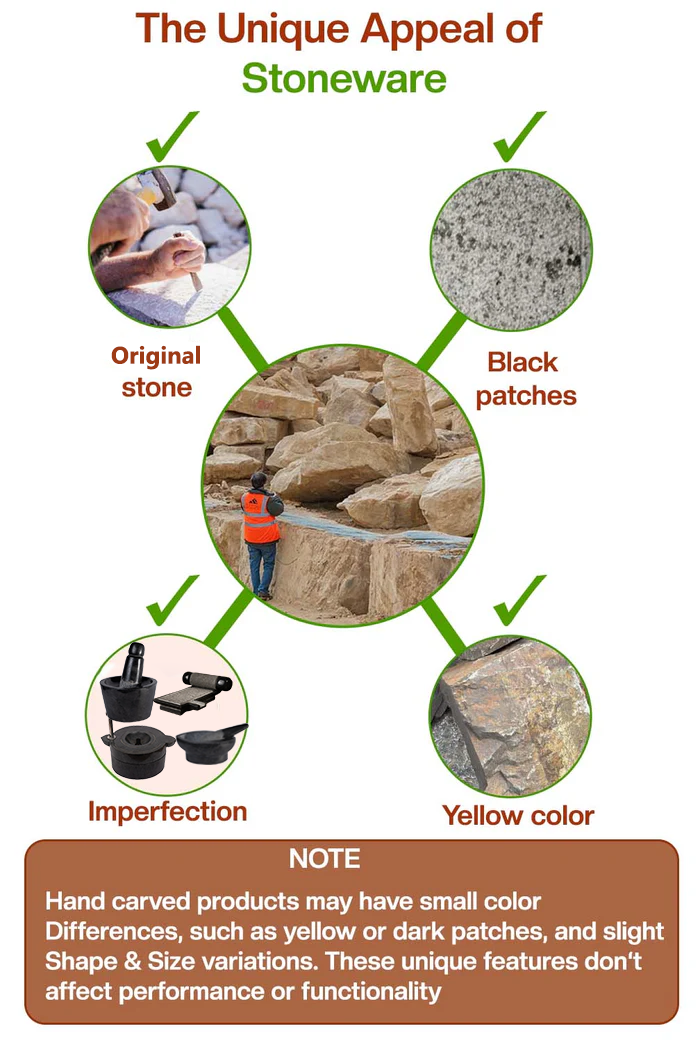 Visual guide showing natural stoneware features like black patches, yellow color, imperfections, and original stone texture—common in handmade kitchen tools.