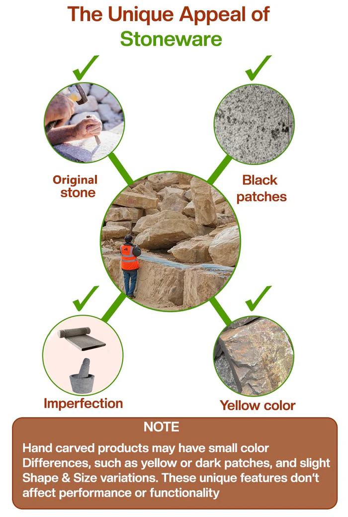 Visual guide showing natural stoneware features like black patches, yellow color, imperfections, and original stone texture—common in handmade kitchen tools.