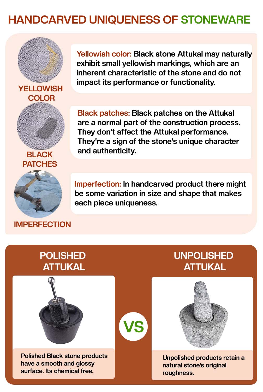 Handcrafted Mortar and Pestle with natural yellow marks, black patches, and a comparison of polished vs unpolished.