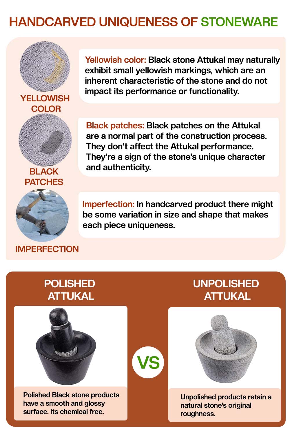 Handcrafted Mortar and Pestle with natural yellow marks, black patches, and a comparison of polished vs unpolished.