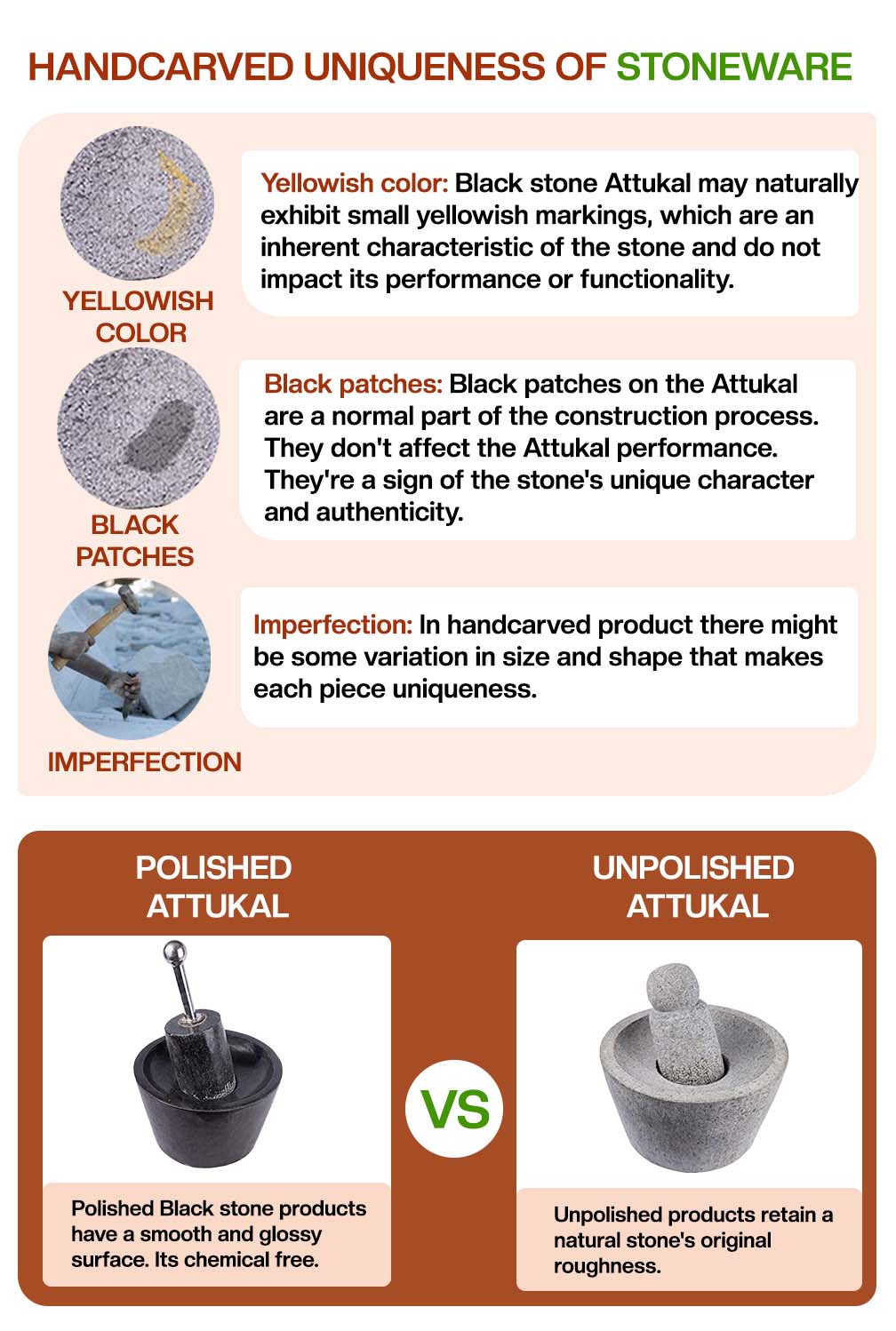 Handcrafted Mortar and Pestle with natural yellow marks, black patches, and a comparison of polished vs unpolished.