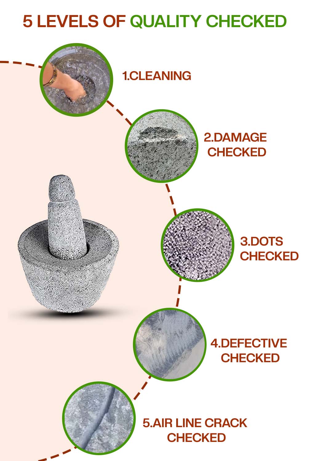 Handmade Traditional Rubbu Rolu 5 levels of quality check before packaging.