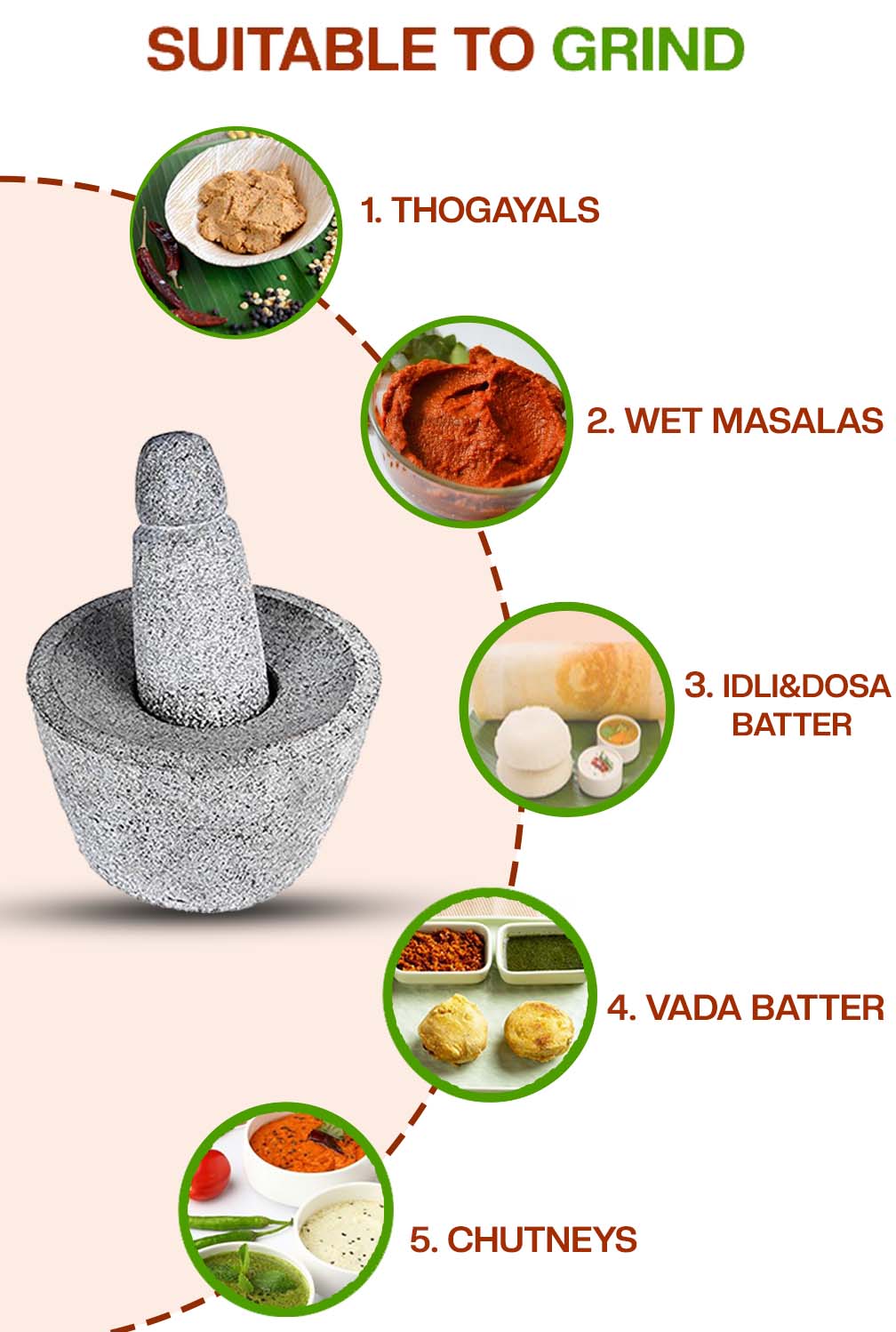 Traditional stone mortar and pestle used for grinding large quantities of thogayals, idli & vada batter, and chutneys etc.,