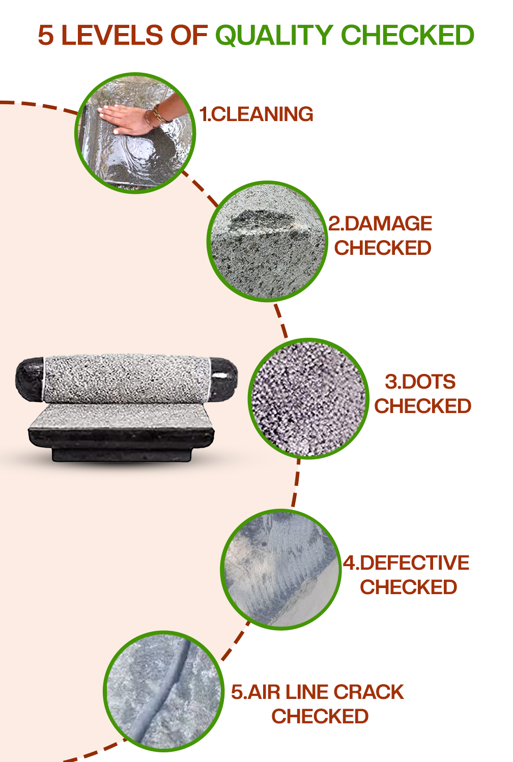 Handmade Polished Ammikal 5 levels of quality check before packaging.