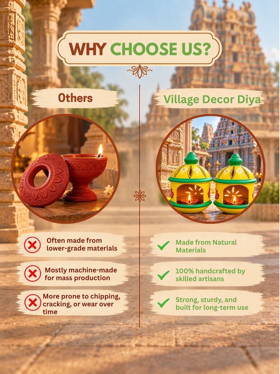 Why choose the 6-inch temple yellow round hut-shaped diya, featuring handpainted terracotta craftsmanship and traditional temple-inspired design for pooja and festive home decor.