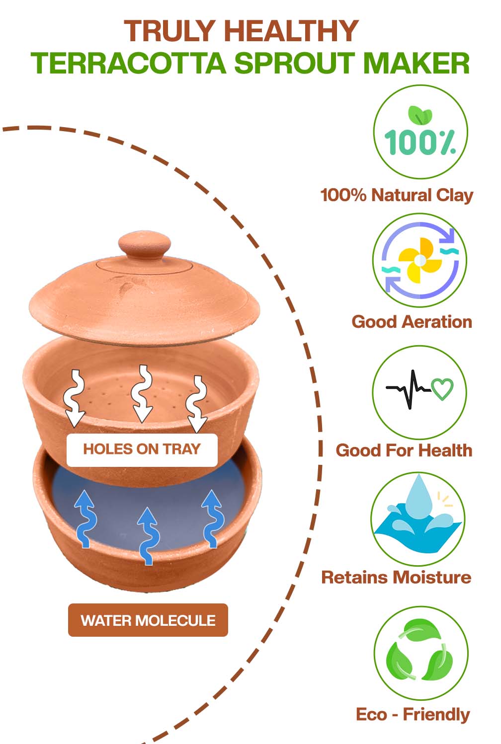 Terracotta sprout maker showing key benefits like natural clay material good aeration health safety moisture retention and eco friendliness.