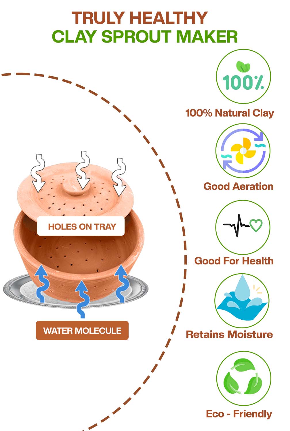 Terracotta sprout maker showing key benefits like natural clay material good aeration health safety moisture retention and eco friendliness.
