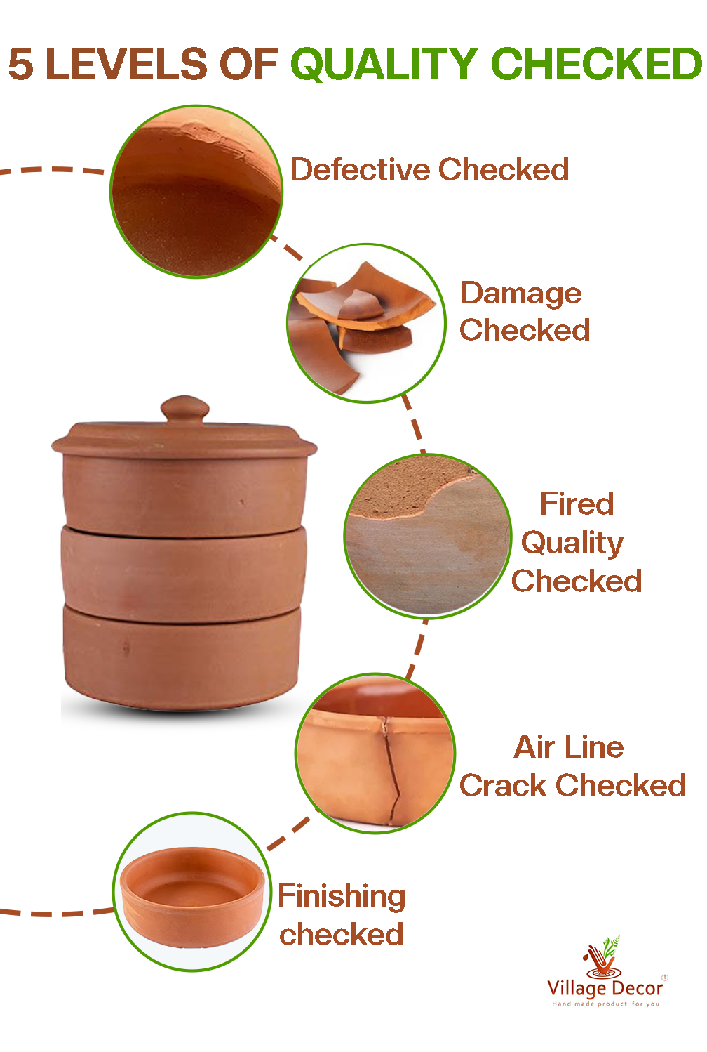 Terracotta sprout maker with five step quality check process including defect detection damage inspection firing quality crack check and finishing review.