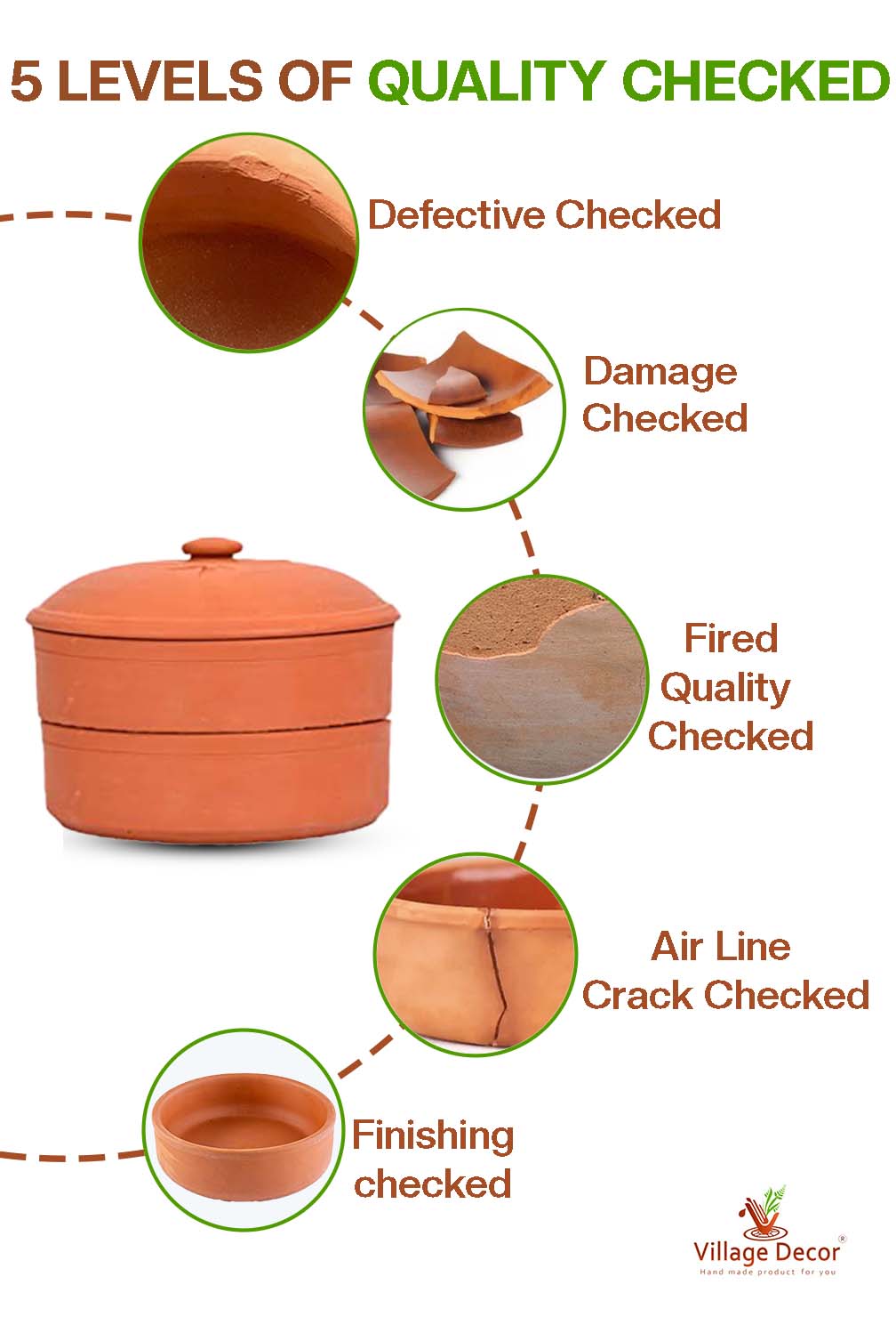 Terracotta sprout maker with five step quality check process including defect detection damage inspection firing quality crack check and finishing review.