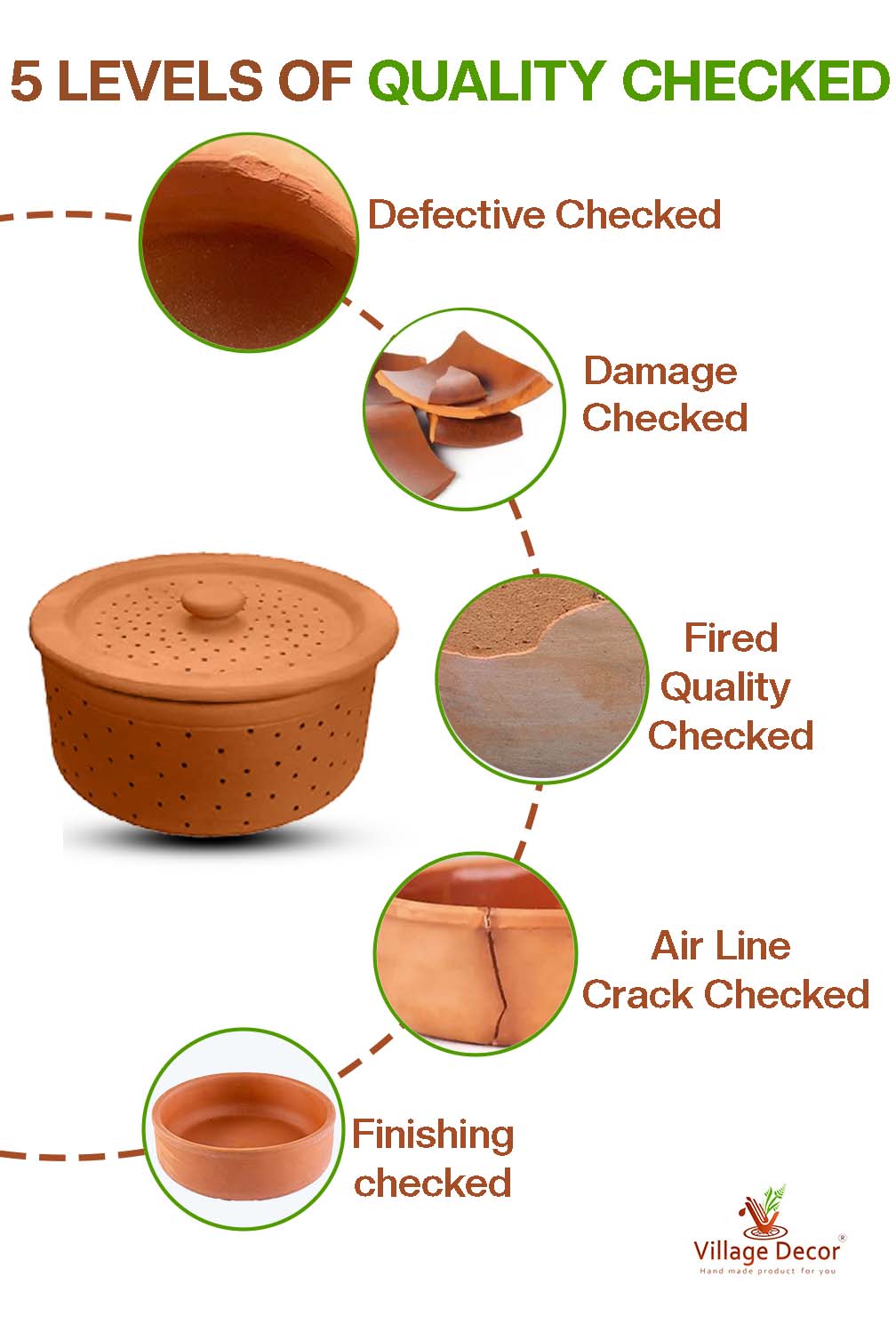 Terracotta sprout maker with five step quality check process including defect detection damage inspection firing quality crack check and finishing review.