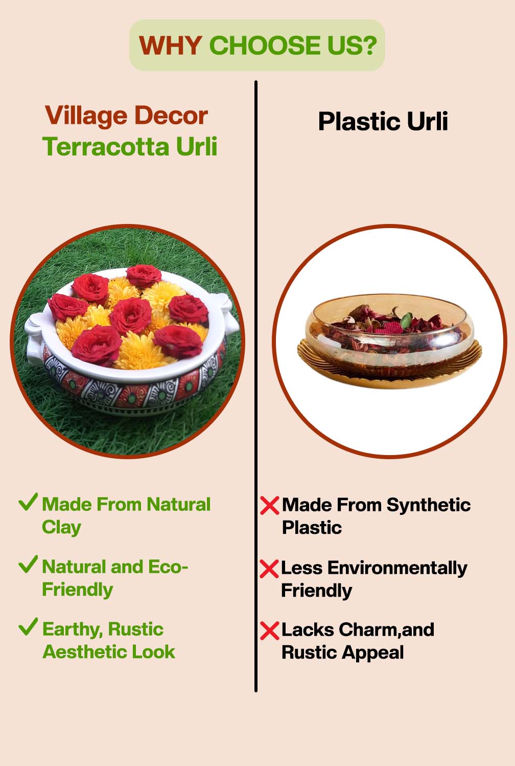 Comparison between Village Decor terracotta urli made from natural clay and plastic urli, highlighting the eco-friendly, rustic benefits of terracotta over synthetic plastic.
