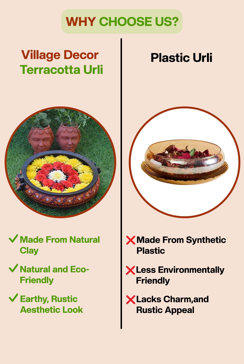 Comparison between Village Decor terracotta urli made from natural clay and plastic urli, highlighting the eco-friendly, rustic benefits of terracotta over synthetic plastic.