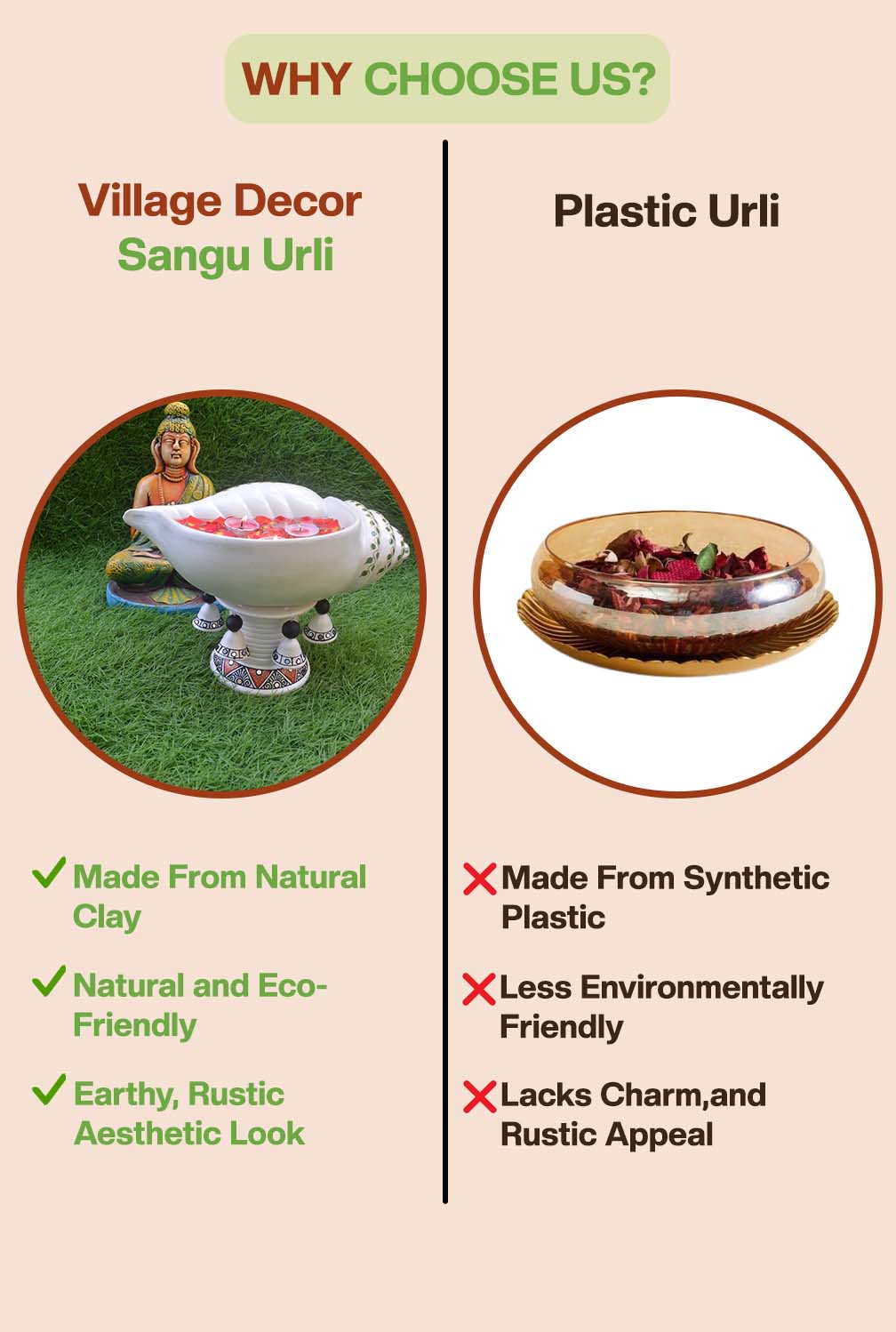 Comparison between Village Decor terracotta Sagu urli made from natural clay and plastic urli, highlighting the eco-friendly, rustic benefits of terracotta over synthetic plastic.