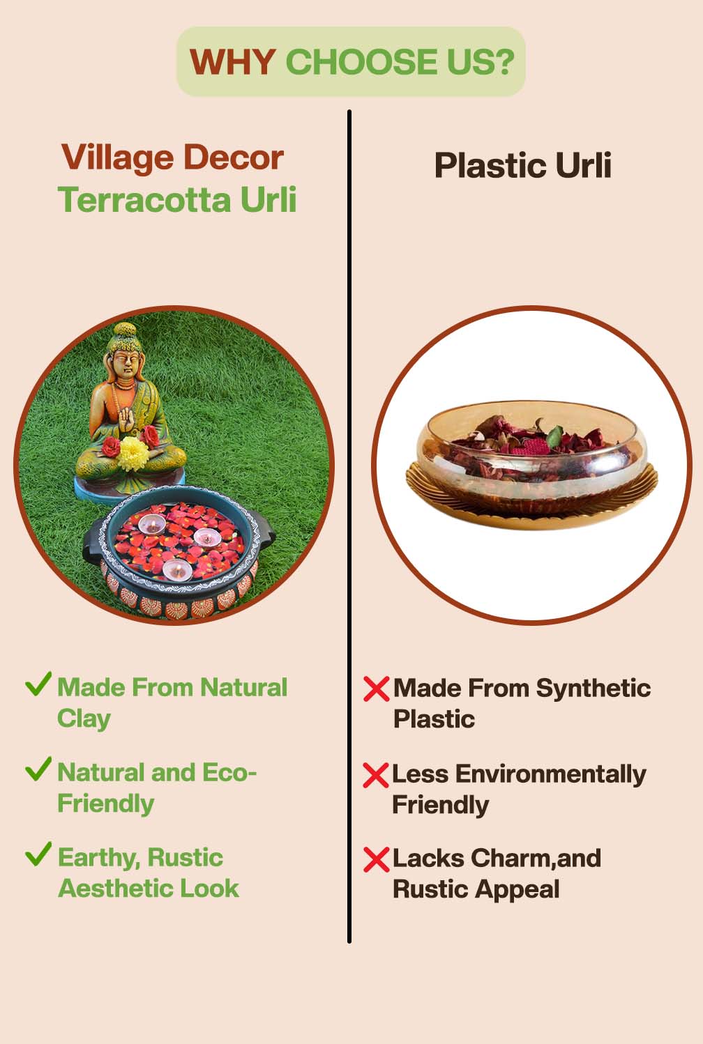 Comparison between Village Decor terracotta urli made from natural clay and plastic urli, highlighting the eco-friendly, rustic benefits of terracotta over synthetic plastic.