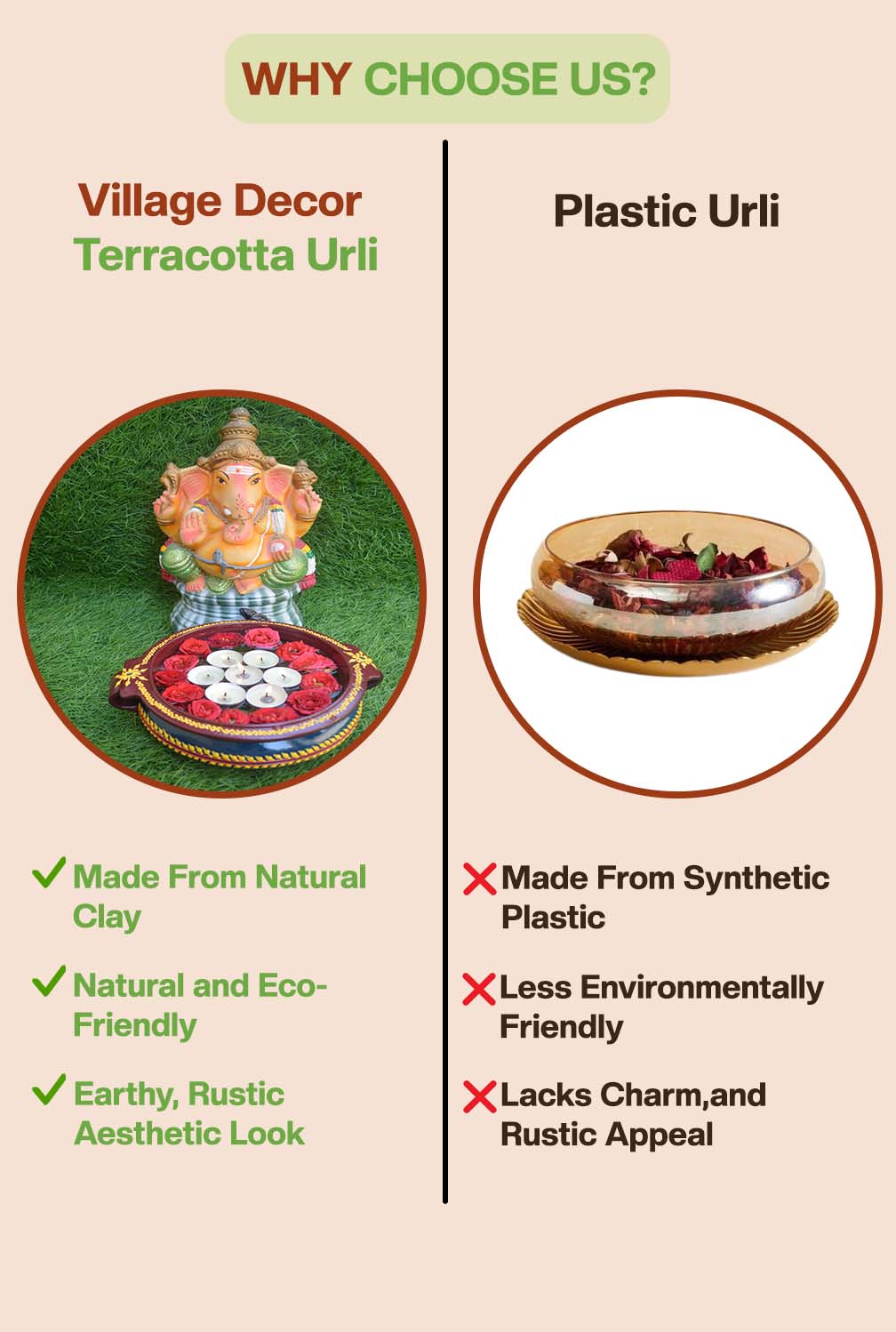 Comparison between Village Decor terracotta urli made from natural clay and plastic urli, highlighting the eco-friendly, rustic benefits of terracotta over synthetic plastic.