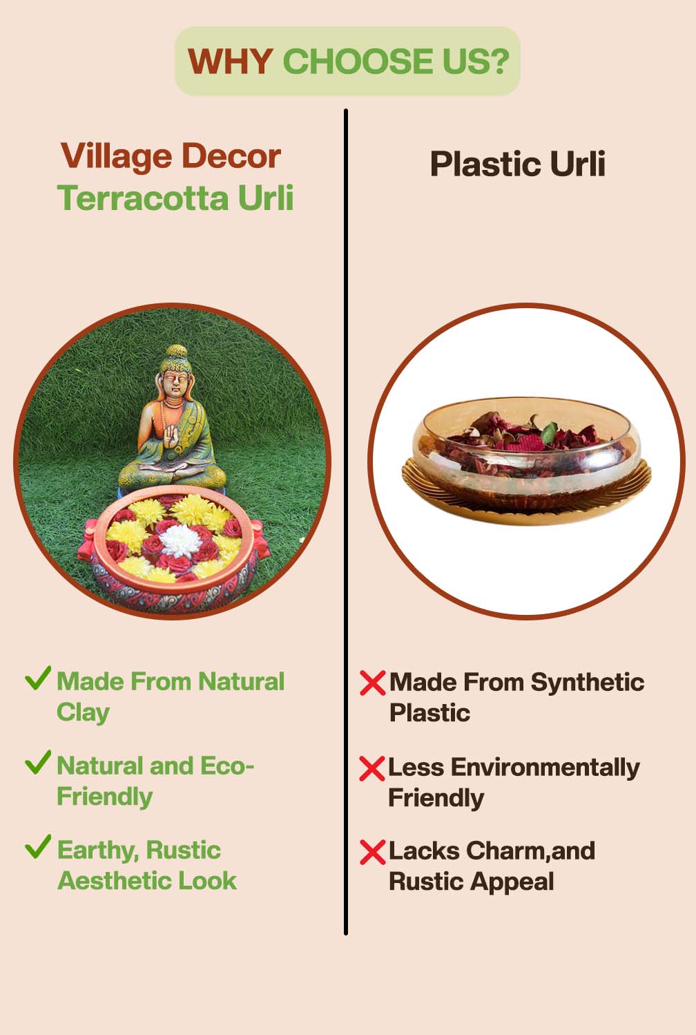 Comparison between Village Decor terracotta urli made from natural clay and plastic urli, highlighting the eco-friendly, rustic benefits of terracotta over synthetic plastic.