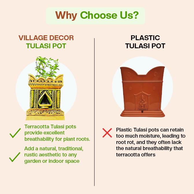 Comparison of Village Decor terracotta Tulsi pot and plastic Tulsi pot, highlighting better breathability, aesthetics, and plant health benefits of terracotta.