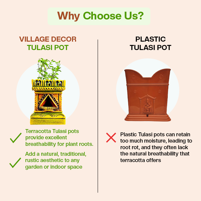 Comparison of Village Decor terracotta Tulsi pot and plastic Tulsi pot, highlighting better breathability, aesthetics, and plant health benefits of terracotta.