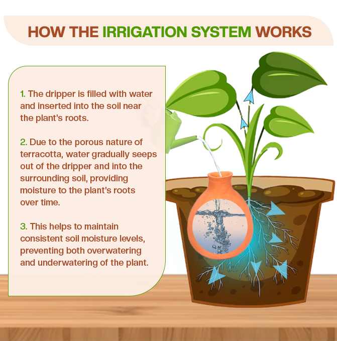 Village Decor Terracotta Self Watering Water Dripper Automatically Water Your Plants