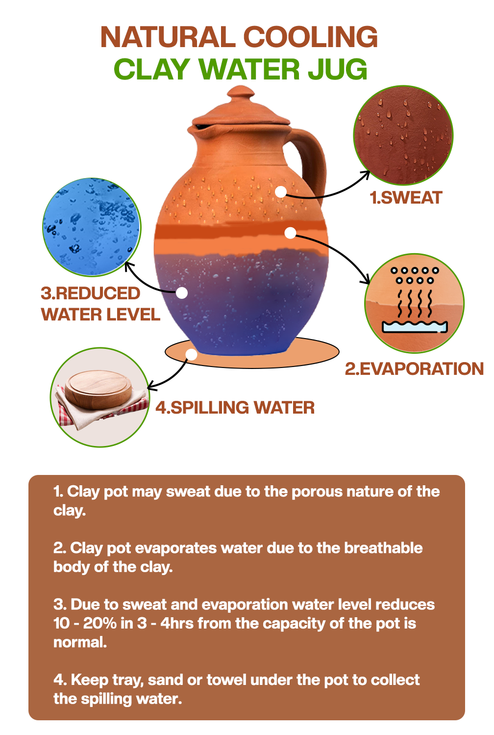 Terracotta clay Water Jug / Pitcher (Pre-seasoned) -3000 ml