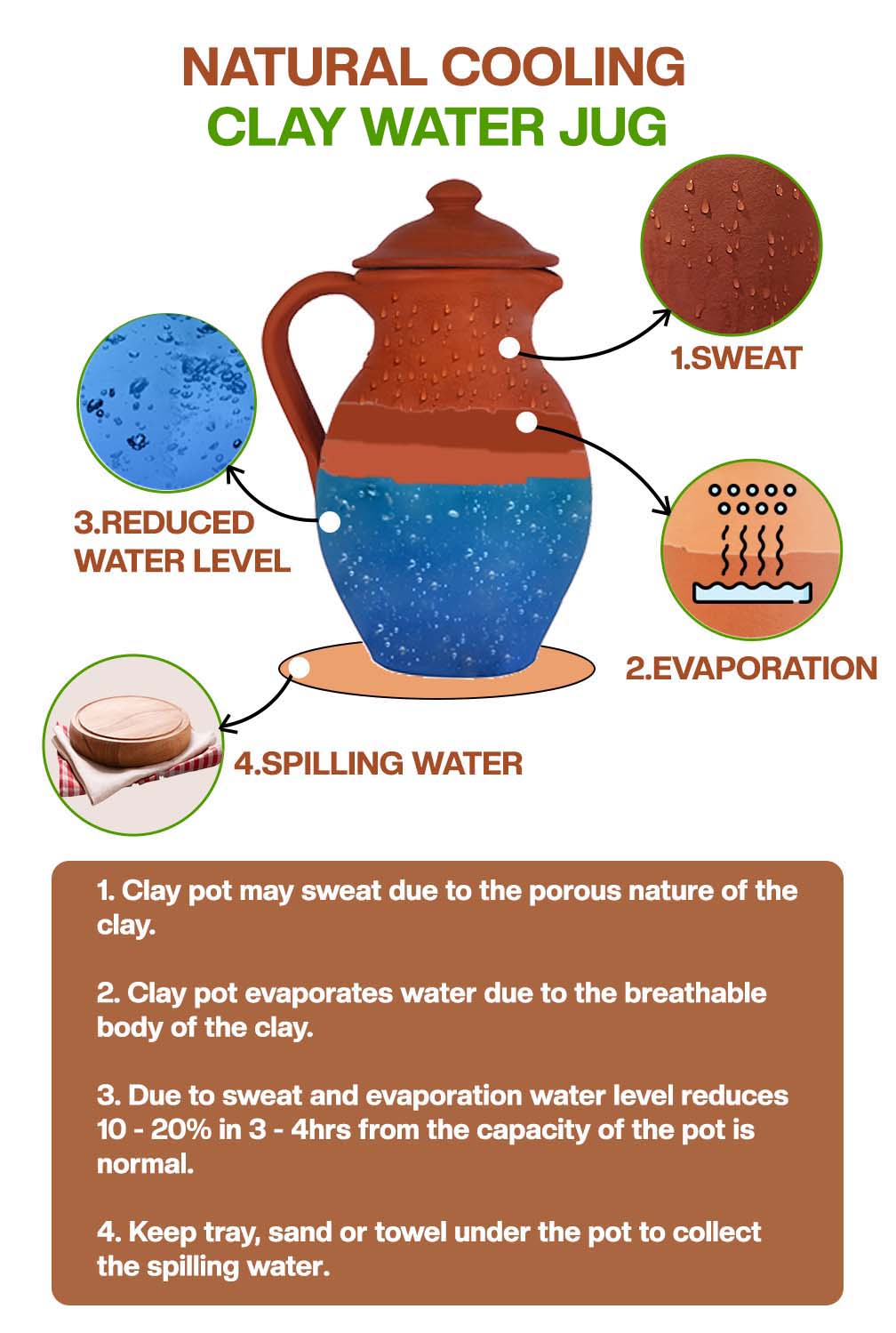 Terracotta clay Classic Water Jug (Pre-seasoned) -1000 ml