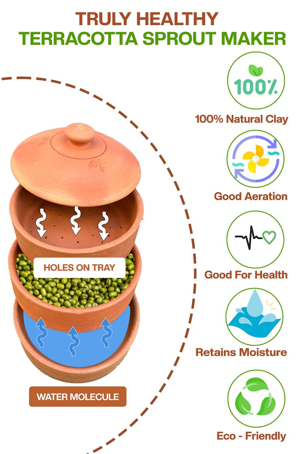 Terracotta Sprout Maker Box (3 container with lid)