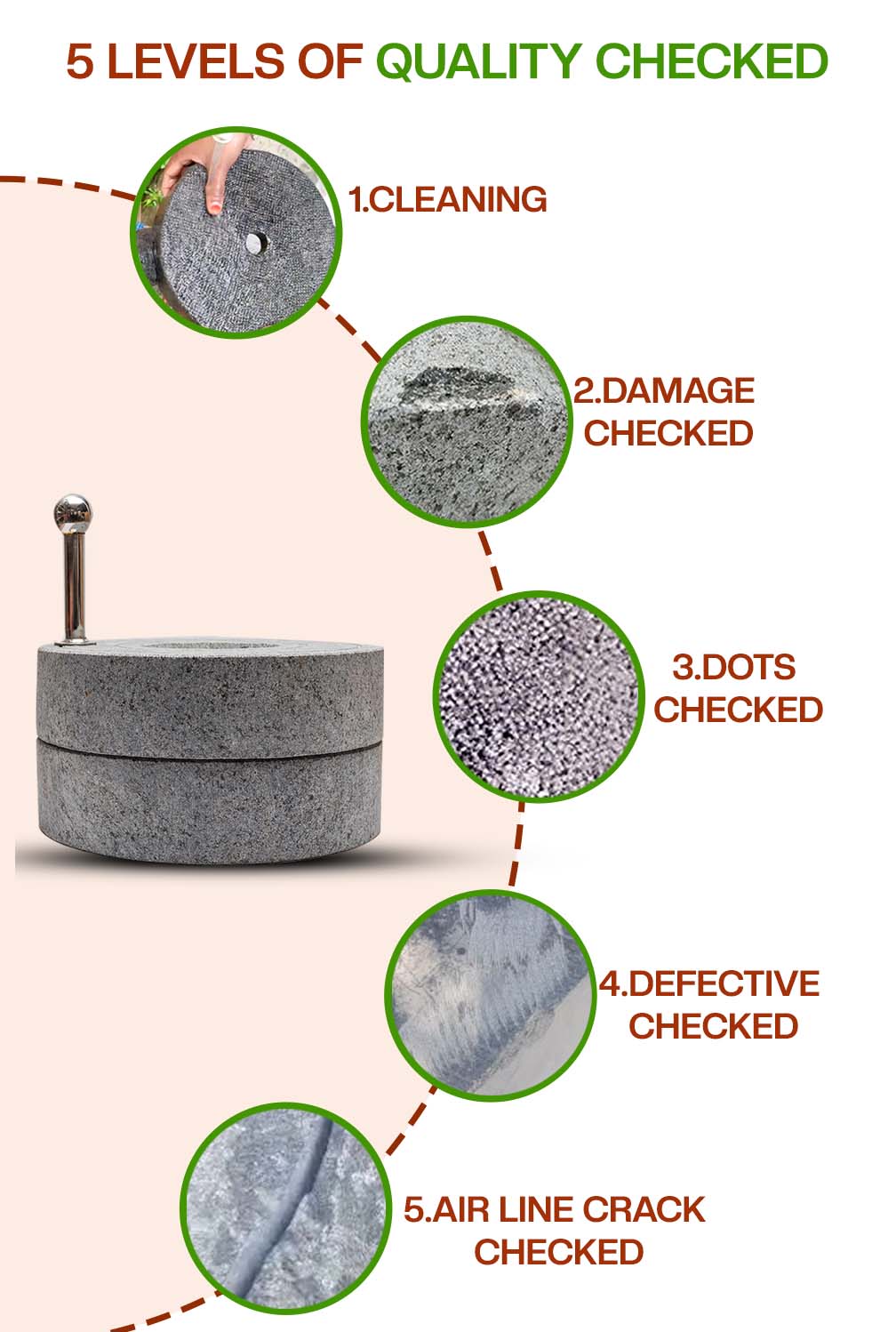 Handmade Traditional Stone Mill 5 levels of quality check before packaging.