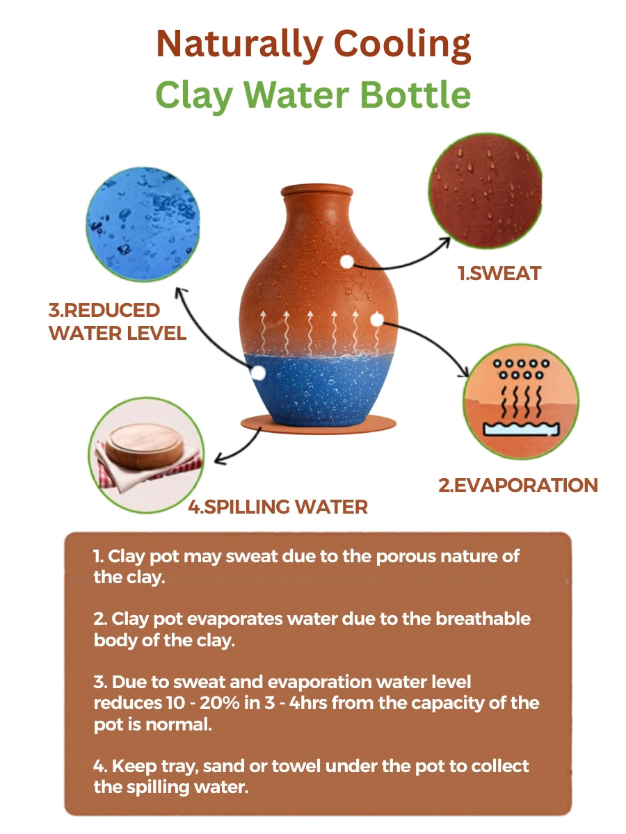 Diagram of clay water bottle showing natural cooling process through sweating, evaporation, water level drop, and spilling.
