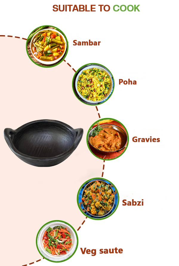 Black clay kadai surrounded by food suggestions like sambar, poha, gravies, sabzi, and vegetable saute. Highlighting its versatile cooking uses.

