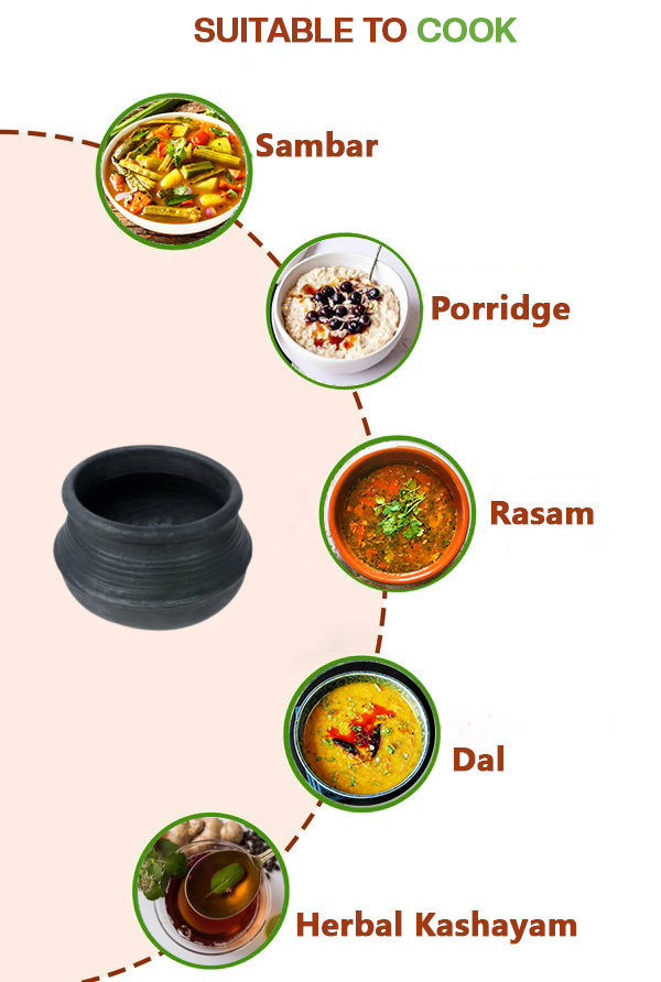 Black clay cooking pot with food suggestions around it, showing it's suitable to cook sambar, Porridge and more.
