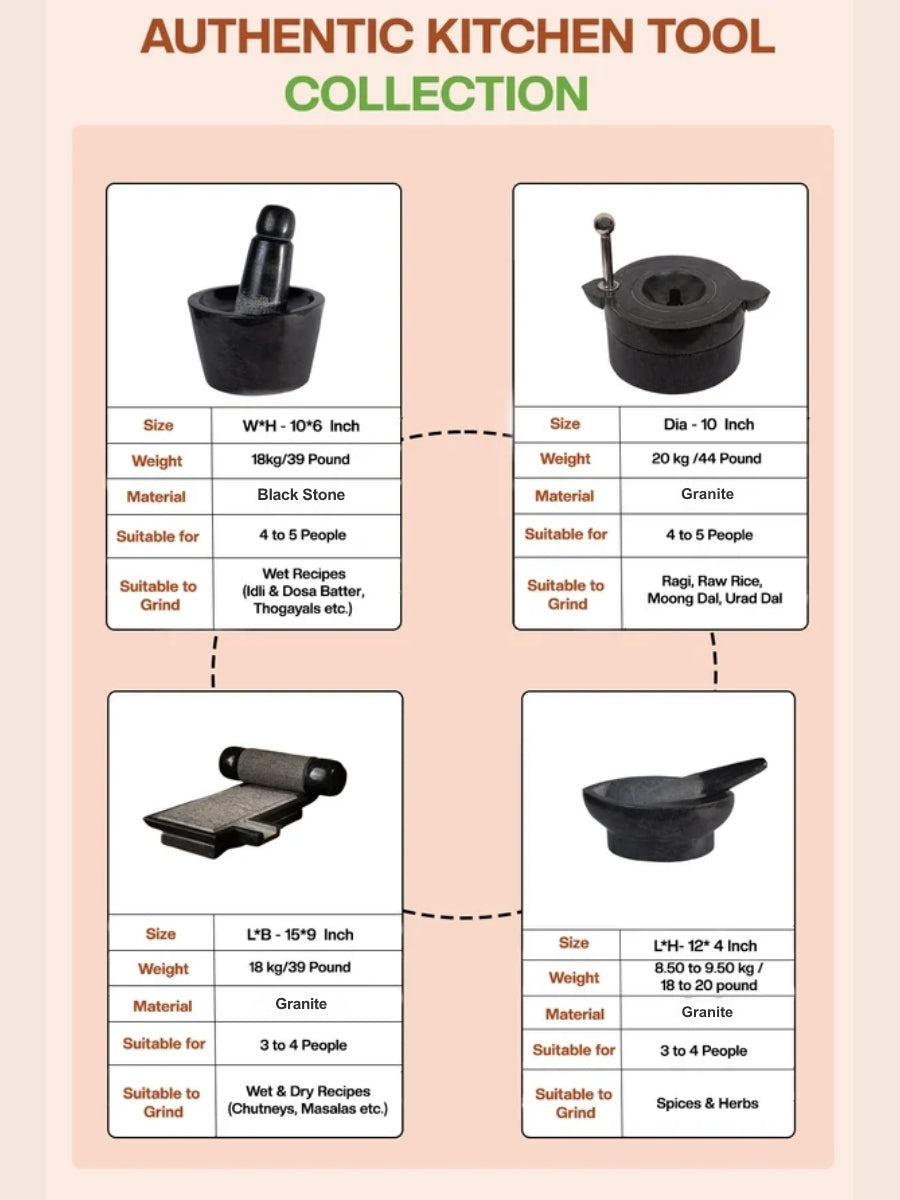 Detailed product sheet of handmade Silbatta (Ammikal), Rubbu Rolu (Attukal),Stone mill(Attachakki) and Kalvam (Kharal) combo showing size, usage, weight, and pack info by Village Decor.
